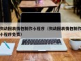 怀化狗动图表情包制作小程序（狗动图表情包制作小程序免费）